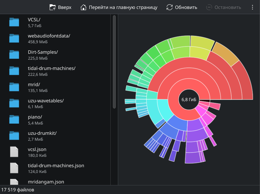 Анализ размера семплов