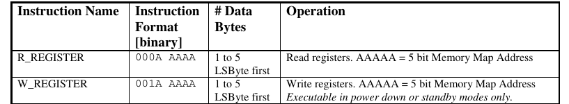 регистры R_REGISTER и W_REGISTER в nRF24L01